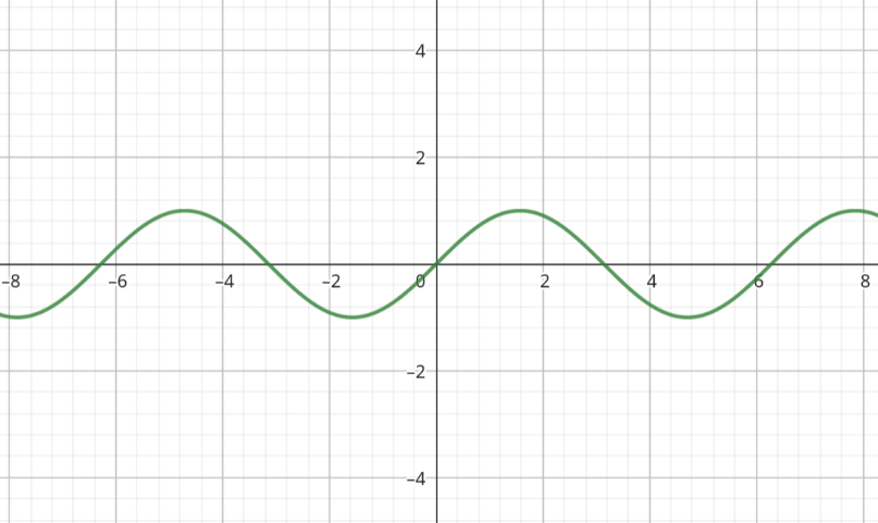 Función f(x) = \sin(x)