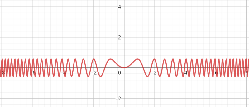 Función h(x) = \frac{\sin(2x^2)}{\sqrt{\pi}}