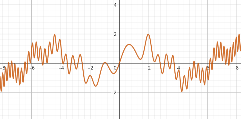 Suma de f(x) + g(x) + h(x)